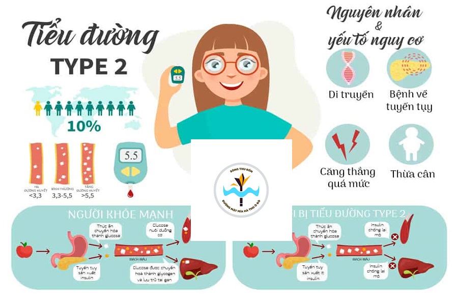 Bệnh tiểu đường type 2 là gì?